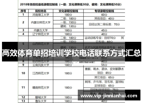 高效体育单招培训学校电话联系方式汇总