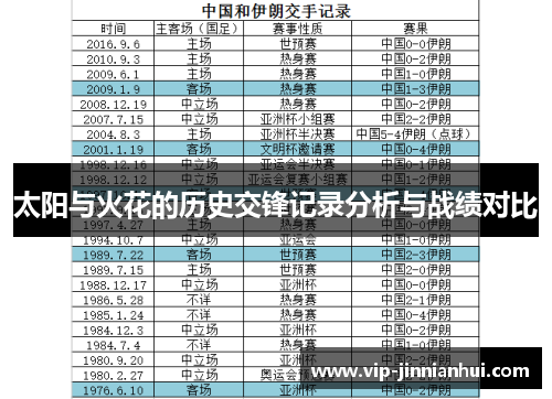 太阳与火花的历史交锋记录分析与战绩对比